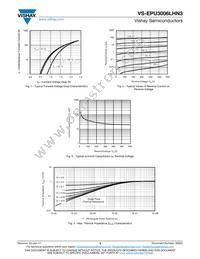 VS-EPU3006LHN3 Datasheet Page 3