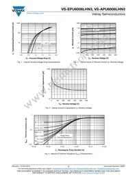 VS-EPU6006LHN3 Datasheet Page 3