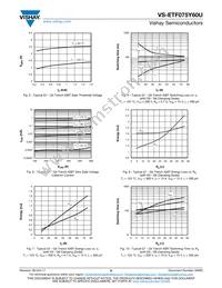 VS-ETF075Y60U Datasheet Page 6