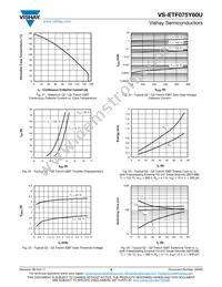 VS-ETF075Y60U Datasheet Page 9