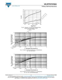 VS-ETF075Y60U Datasheet Page 11