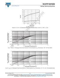 VS-ETF150Y65N Datasheet Page 9