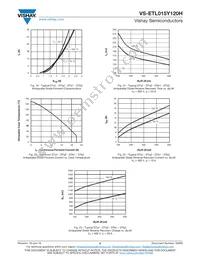 VS-ETL015Y120H Datasheet Page 8