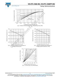 VS-ETL1506FP-M3 Datasheet Page 4