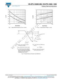 VS-ETL1506STRR-M3 Datasheet Page 4