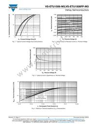 VS-ETU1506-M3 Datasheet Page 3