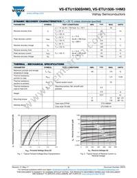VS-ETU1506STRRHM3 Datasheet Page 2