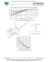 VS-FA38SA50LCP Datasheet Page 5