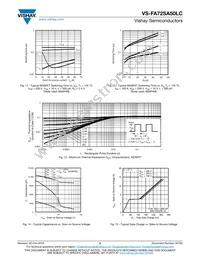 VS-FA72SA50LC Datasheet Page 5