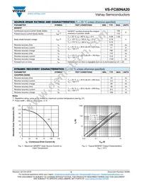 VS-FC80NA20 Datasheet Page 3