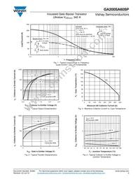 VS-GA200SA60SP Datasheet Page 3