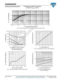 VS-GA200SA60SP Datasheet Page 4