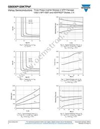 VS-GB05XP120KTPBF Datasheet Page 4