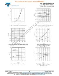 VS-GB100DA60UP Datasheet Page 4