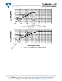 VS-GB50NA120UX Datasheet Page 6