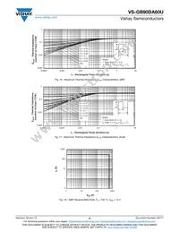 VS-GB90DA60U Datasheet Page 6