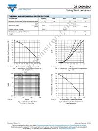VS-GT100DA60U Datasheet Page 3