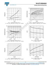 VS-GT120DA65U Datasheet Page 5