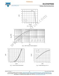 VS-GT50TP60N Datasheet Page 4