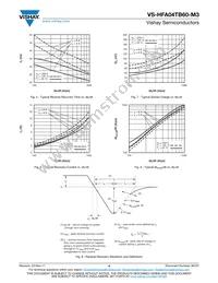 VS-HFA04TB60-M3 Datasheet Page 4