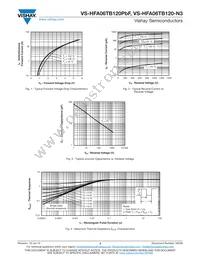 VS-HFA06TB120-N3 Datasheet Page 3