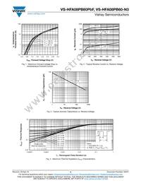 VS-HFA08PB60-N3 Datasheet Page 3