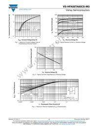 VS-HFA08TA60CSR-M3 Datasheet Page 3