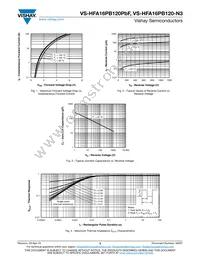 VS-HFA16PB120PBF Datasheet Page 3