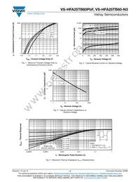 VS-HFA25TB60-N3 Datasheet Page 3