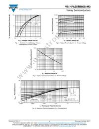 VS-HFA25TB60SR-M3 Datasheet Page 3