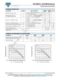 VS-KBPC604 Datasheet Page 2