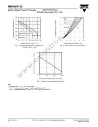 VS-MBR10T100 Datasheet Page 4