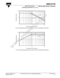 VS-MBR10T100 Datasheet Page 5