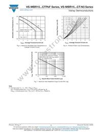 VS-MBR1535CTPBF Datasheet Page 4