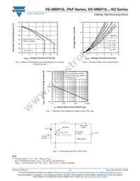 VS-MBR1645-N3 Datasheet Page 4
