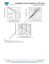 VS-MBR2035CT-1PBF Datasheet Page 4