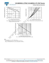 VS-MBR2535CT-1PBF Datasheet Page 4