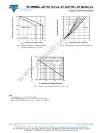VS-MBR2545CT-N3 Datasheet Page 4
