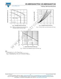VS-MBR3045CT-N3 Datasheet Page 4