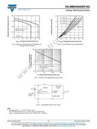 VS-MBR4045WT-N3 Datasheet Page 4