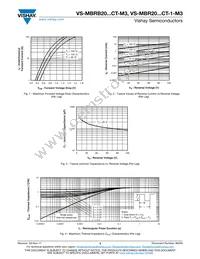 VS-MBRB20100CTR-M3 Datasheet Page 3