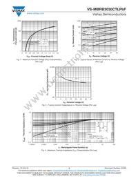 VS-MBRB3030CTLPBF Datasheet Page 3