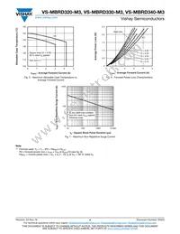 VS-MBRD340-M3 Datasheet Page 4
