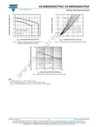 VS-MBRD660CTPBF Datasheet Page 4