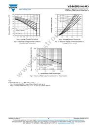 VS-MBRS140-M3/5BT Datasheet Page 4