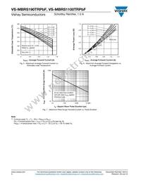 VS-MBRS190TRPBF Datasheet Page 4