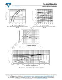 VS-MBRS360-M3/9AT Datasheet Page 3