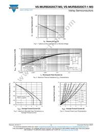 VS-MURB2020CTR-M3 Datasheet Page 3