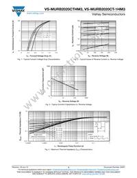 VS-MURB2020CTRHM3 Datasheet Page 3