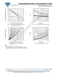 VS-MURB2020CTRHM3 Datasheet Page 4